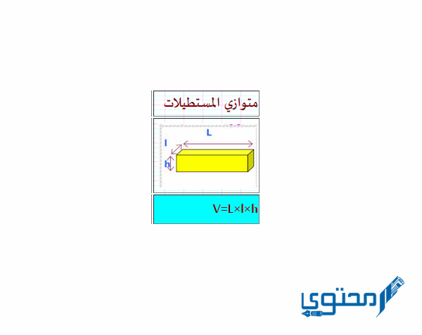 قياس حجم جسم صلب متوازي