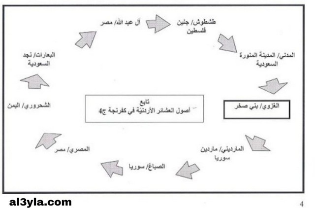 المدني وش يرجع