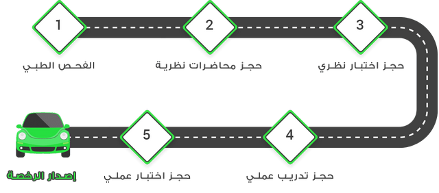 المدرسة النموذجية لتعليم قيادة السيارات