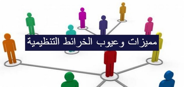 الخرائط التنظيمية