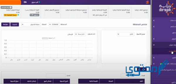 شرح طريقة التسجيل في دراية جلوبل المالية