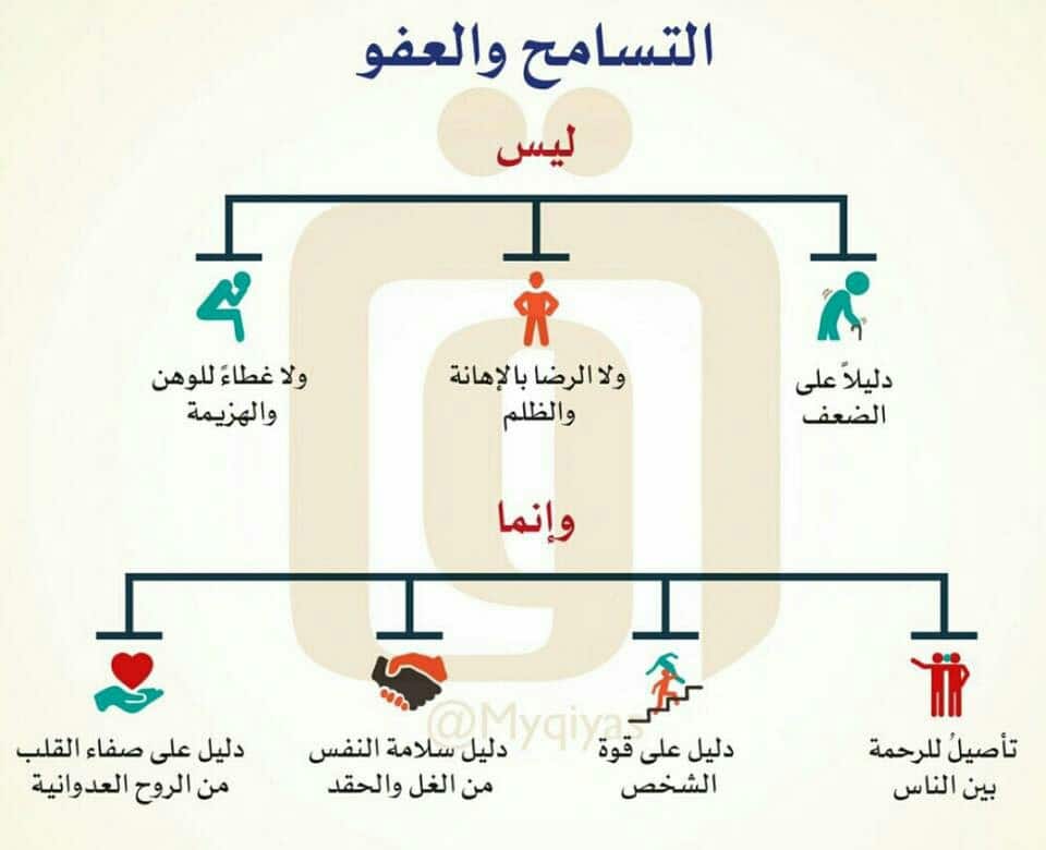 اقوال عن التسامح