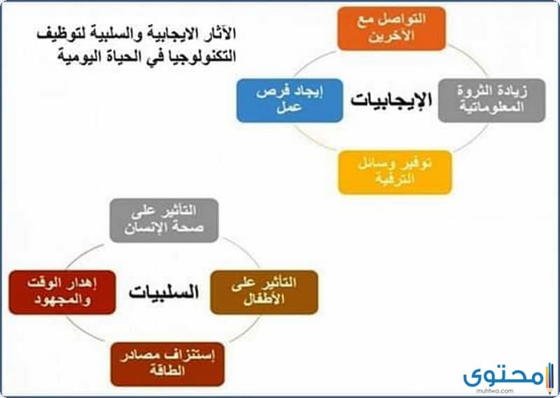 أبحاث مجانية عن تحسين البيئة العلمية والتكنولوجية 