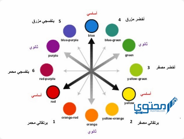 اسماء جميع الألوان