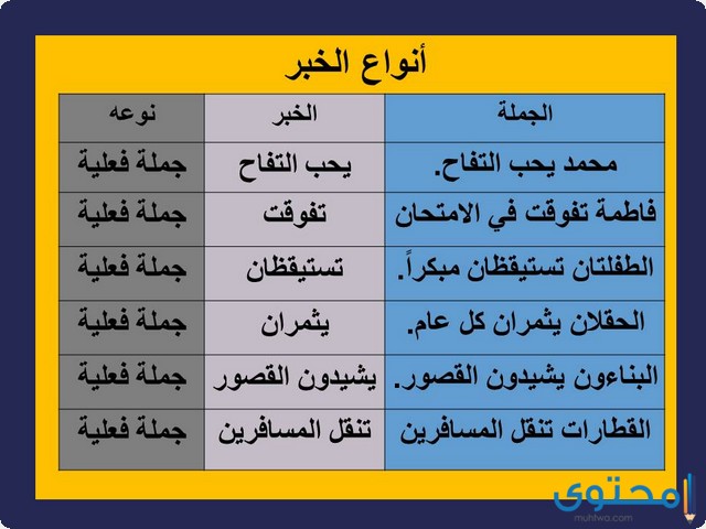 أنواع الخبر في اللغة العربية