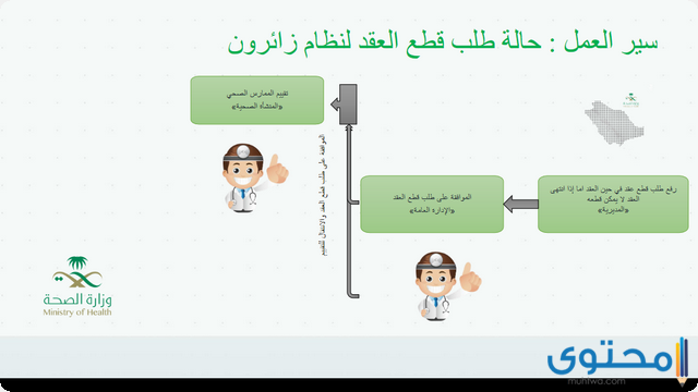  التسجيل في برنامج زائرون