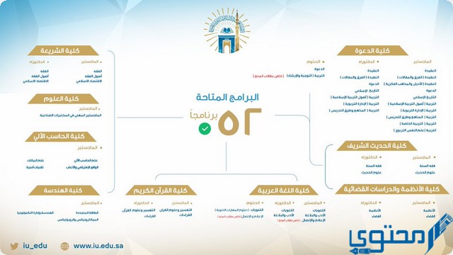 الجامعة الإسلامية بالمدينة المنورة