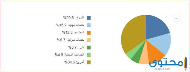 الرمز البريدي لجمهورية أيرلندا