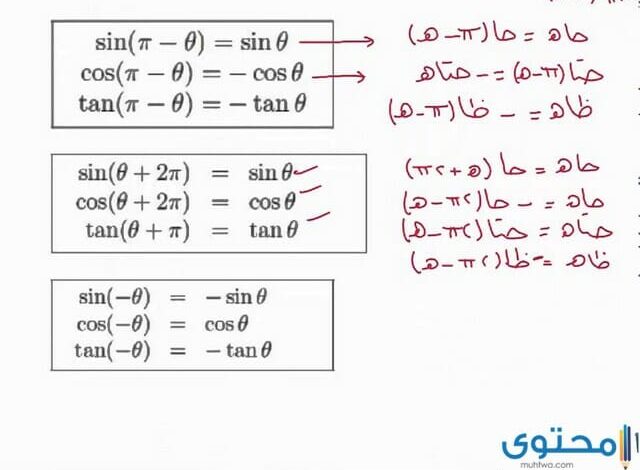 بحث عن البرهان الجبري كامل جاهز للطباعة