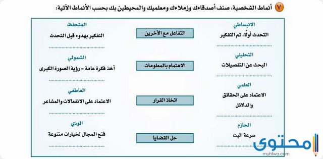 التواصل الإقناعي