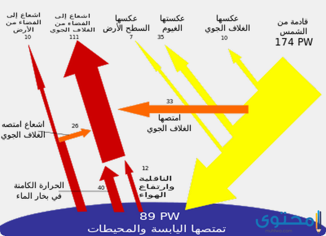 بحث عن تطبيقات الطاقة الشمسية 