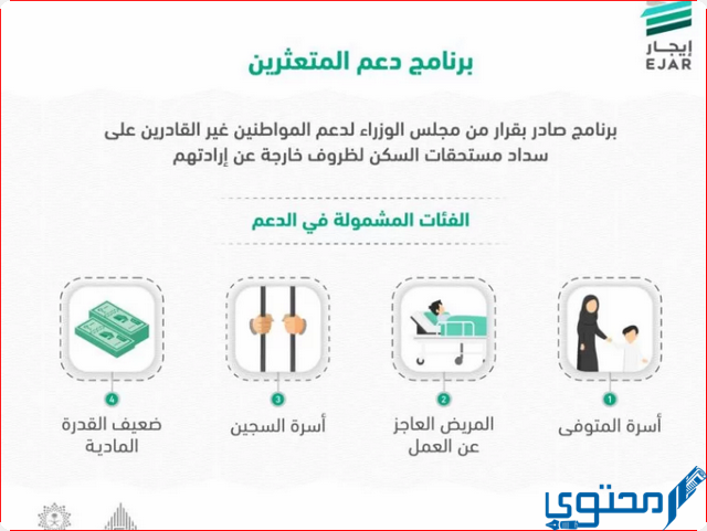 برنامج دعم المتعثرين ايجار