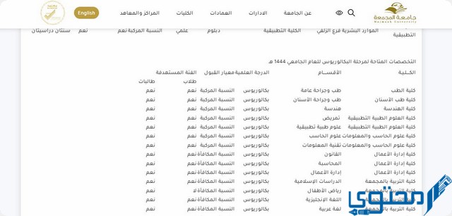 تخصصات جامعة المجمعة 