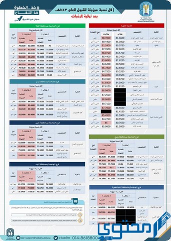 تخصصات جامعة طيبة