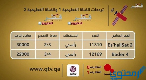 تردد قناة قطر التعليمية 1 الجديد 2024 Qatar Eu1