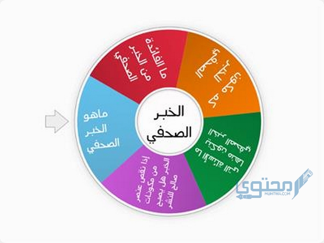 خبر صحفي جاهز