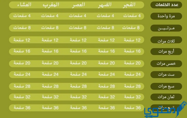 ختم القرآن في رمضان