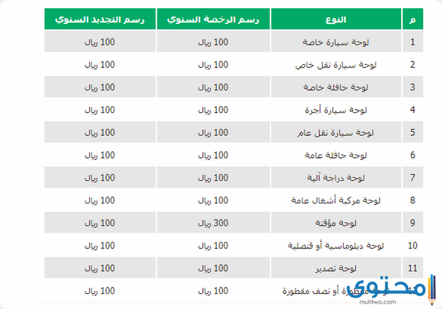 رسوم تجديد رخصة السيارة