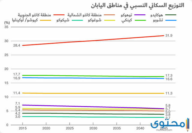 سكان اليابان