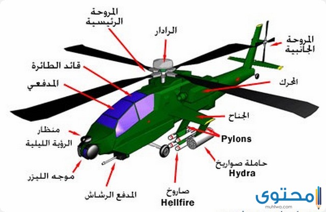 طائرة حربية من 6 حروف