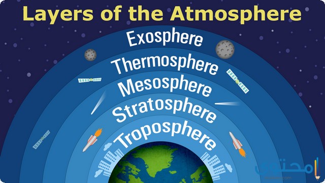 طبقات الغلاف الجوي
