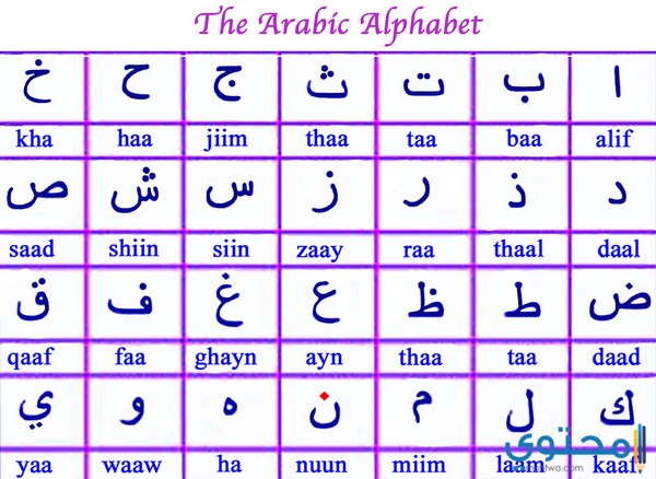 دلالات ومعاني الحروف الأبجدية