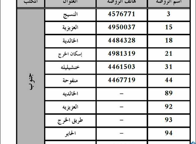 قائمة اسماء روضات حكومية في السعودية 1445