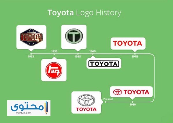 قصة شعار تويوتا