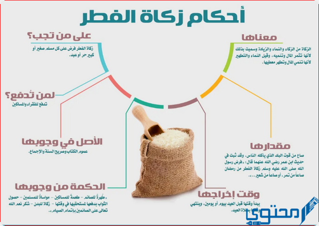 قيمة زكاة الفطر