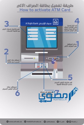 كيف اعرف رقم بطاقة الصراف الراجحي