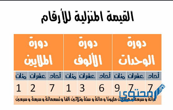 مطويات رياضيات ثالث ابتدائي الفصل الأول