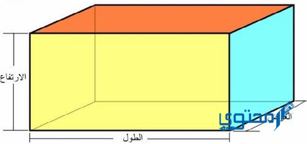 يمكن قياس حجم جسم صلب متوازي مستطيلات عن طريق